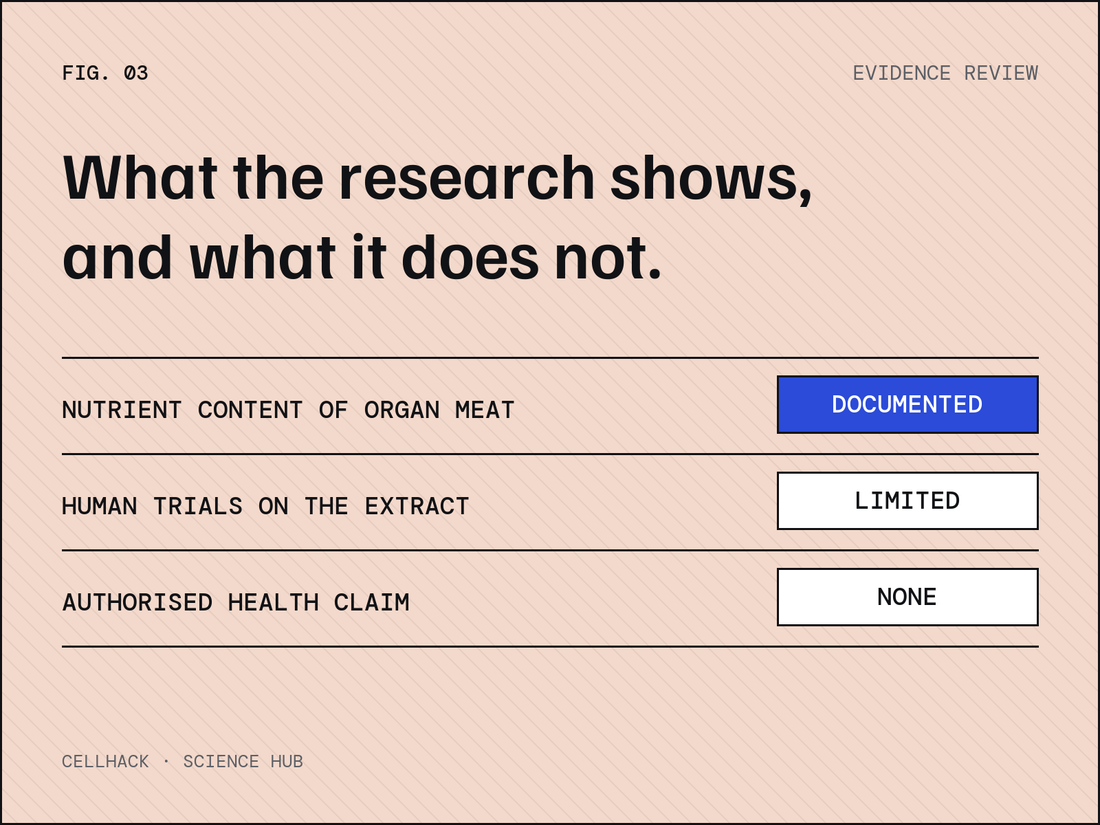 Evidence table: nutrient content documented, human trials limited, no authorised health claim