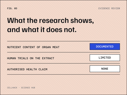 Evidence table: nutrient content documented, human trials limited, no authorised health claim